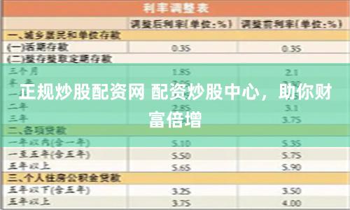 正规炒股配资网 配资炒股中心，助你财富倍增