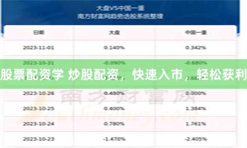 股票配资学 炒股配资，快速入市，轻松获利