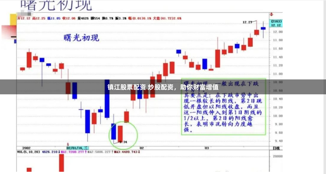 镇江股票配资 炒股配资，助你财富增值