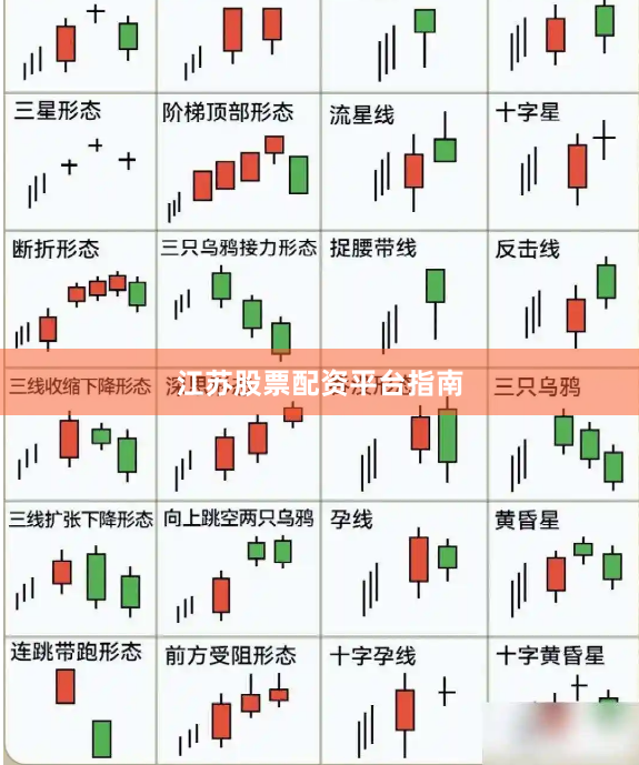 江苏股票配资平台指南