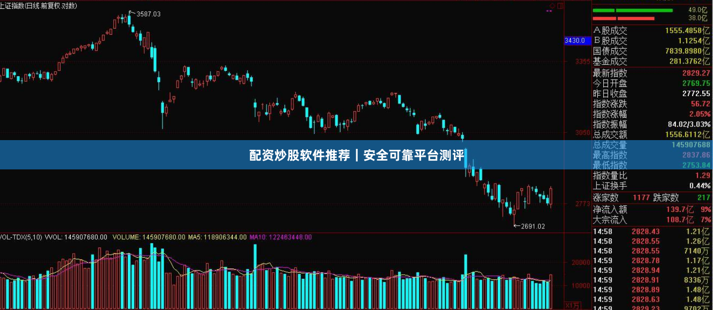 配资炒股软件推荐｜安全可靠平台测评