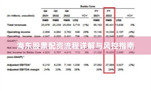 海东股票配资流程详解与风控指南